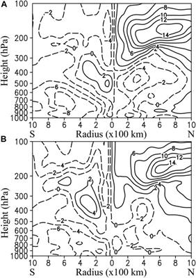 Possible Environmental Influence on Eyewall Expansion During the Rapid Intensification of Hurricane Helene (2006)